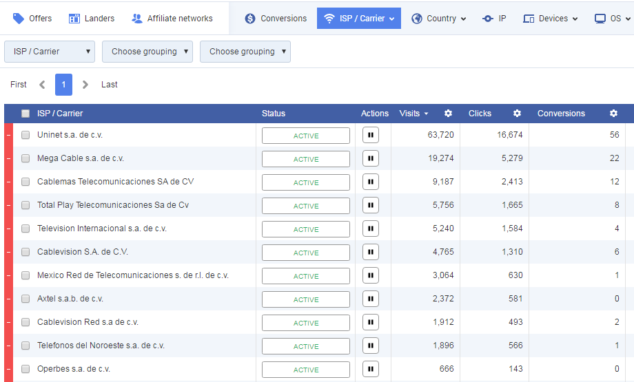 Campaign Level ISP Blacklisting