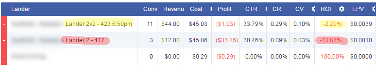 Simple Trick to Triple Your Conversion Rate